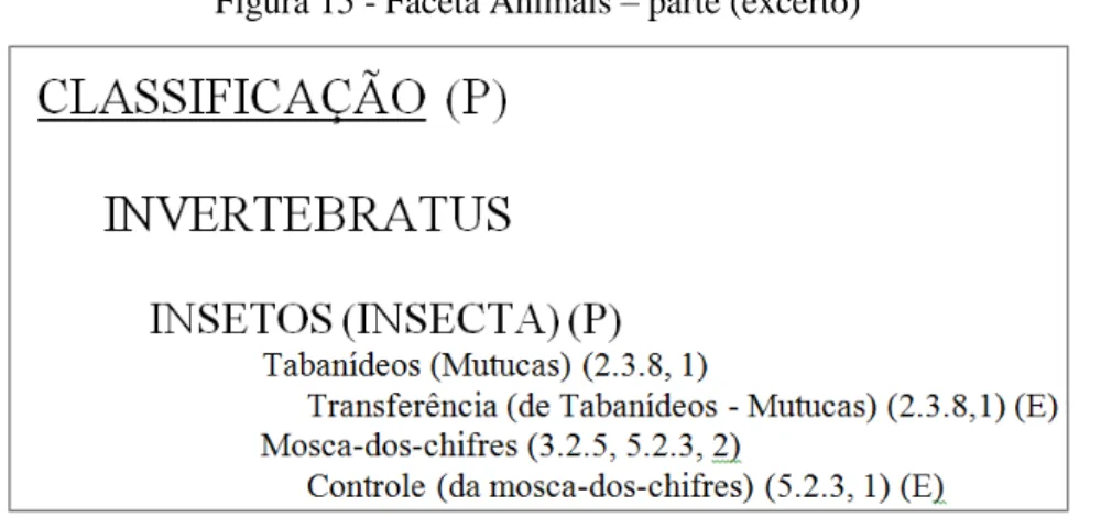 Figura 15 - Faceta Animais  – parte (excerto)