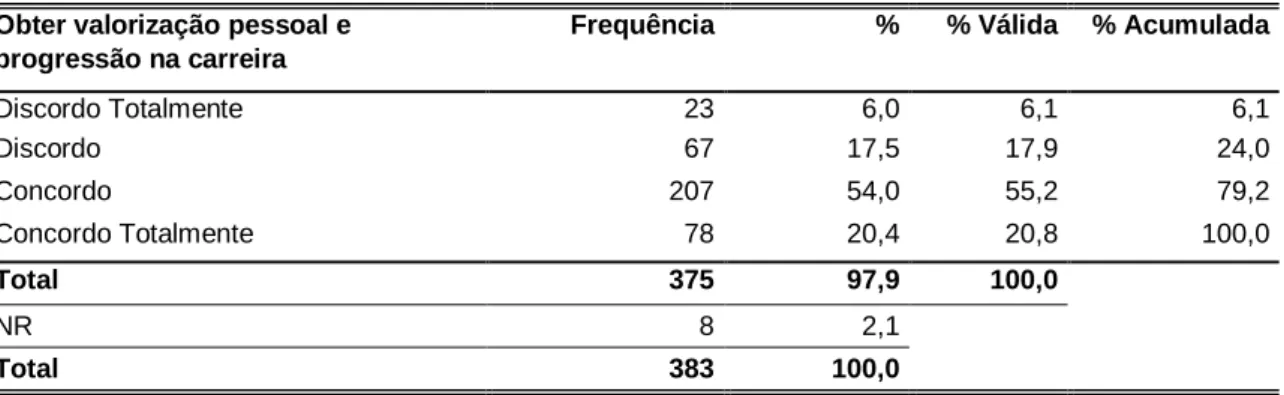 Tabela IX - Ultrapassar dificuldades sentidas na sua atividade profissional 