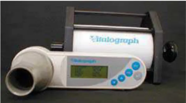 FIGURA 1 - Espirômetro Vitalograph® 2120 - Ennis, Irland 