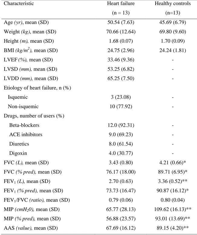 Table 1. Characteristics of participants.  