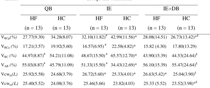 Table 2. Chest wall volumes (n=26). 