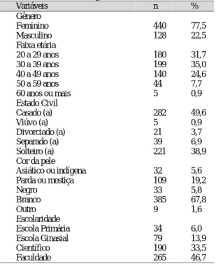 Tabela  2. Descrição  das  variáveis  quantitativas,  idade,  e  domínios  da qualidade de vida, em adultos de Maringá- Pr, 2012.