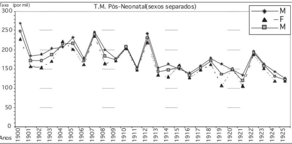 Gráfico n.º 6