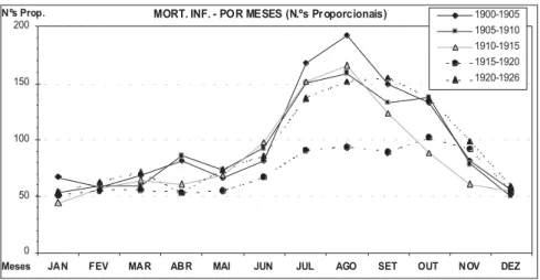 Gráfico n.º 7