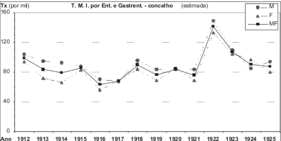 Gráfico n.º 8