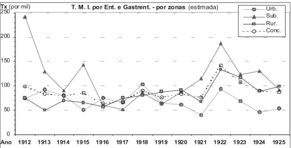 Gráfico n.º 9