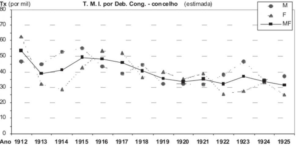 Gráfico n.º 10