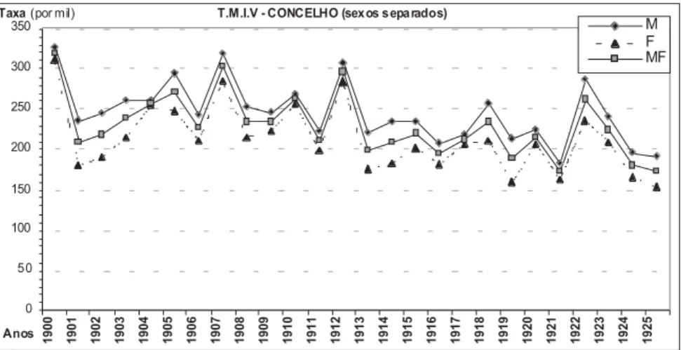 Gráfico n.º1