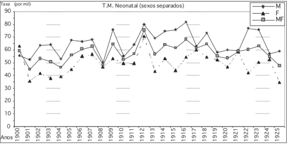 Gráfico n.º 3