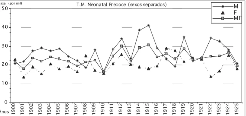 Gráfico n.º 4