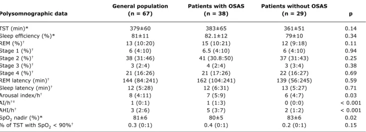table  1  -  Demographic  and  clinical  data  of  the  67  CF  patients 