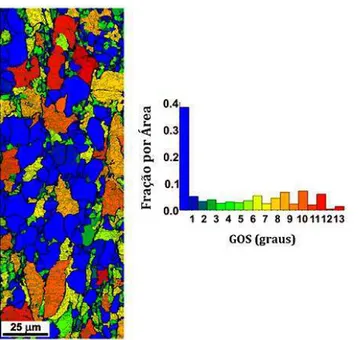 Figura  3.11  -  Mapa  do  parâmetro  GOS  de  um  aço  bifásico  em  referência  ao  gráfico  de  distribuição [44]