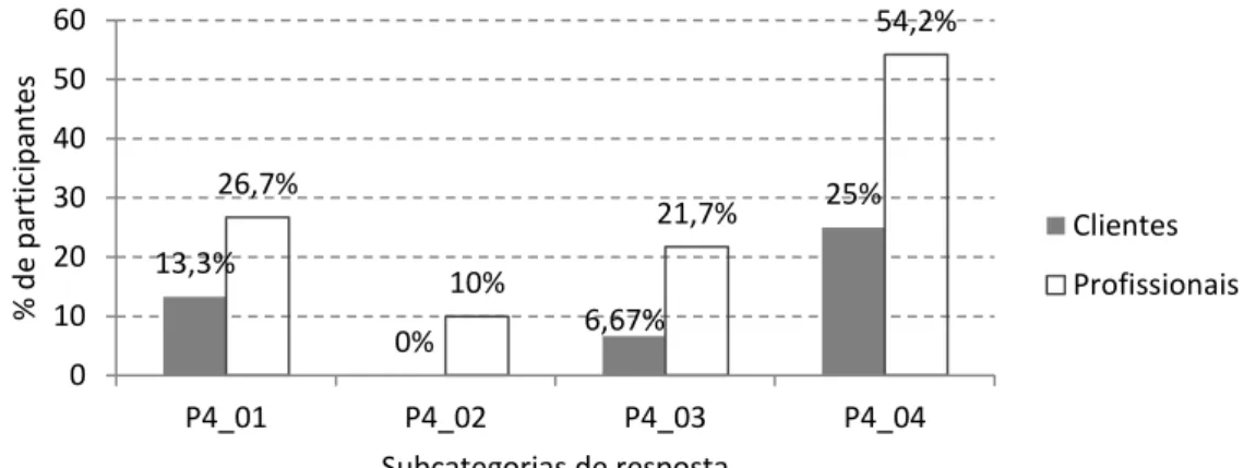 Gráfico E1.3.4. Distribuição percentual das respostas à questão: “Os seus familiares cuidadores,  que  questões  lhe  colocam?  Existe  algum  assunto  que  gostariam  de  ver  esclarecido?”