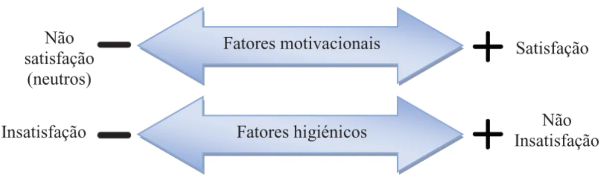 Figura 3. Fatores satisficientes e fatores insatisficientes 