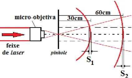 Figura 3.6. Curvatura da frente de onda em função da distância do sensor em relação à fonte pontual