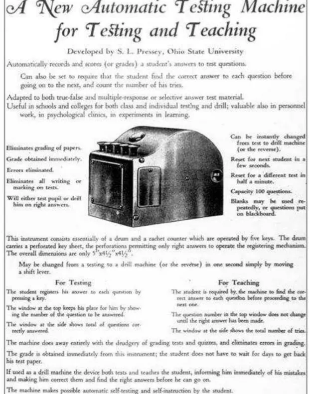 Figura 2: Visão externa do protótipo do dispositivo de Pressey e cartaz de divulgação  comercial do dispositivo