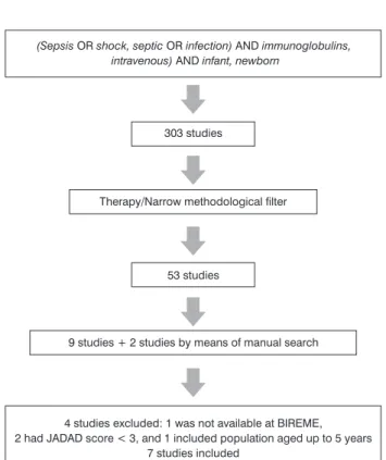 Figure 1 -  Flowchart of the study selection