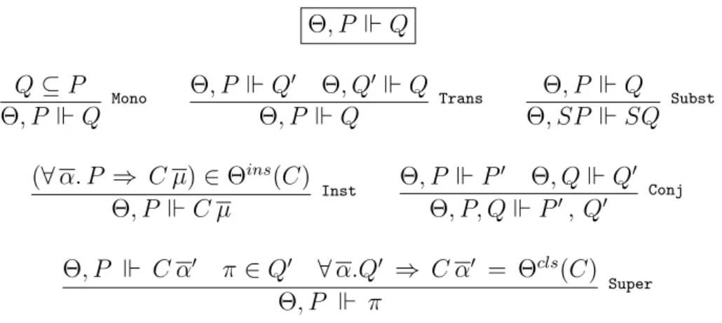 Figura 4.3. Provabilidade de Restrições