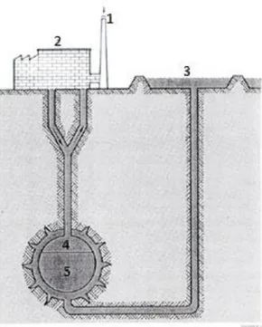 Figura 7 - Reservatório a uma pressão constante, utilizando uma coluna de água. 1- Chaminé; 2- Central CAES; 3-  Lagoa superficial; 4- Ar armazenado; 5- Coluna de água