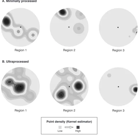 Figure 1 -  Assessment of the agglomeration of stores with a predominance of ultraprocessed  and minimally processed foods in the three regions of the municipality of Santos  (Santos, Brazil, 2012)