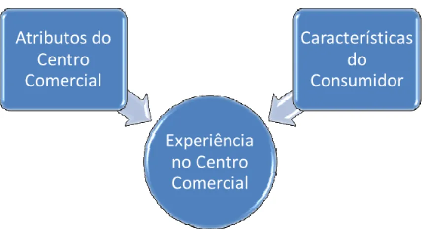 Figura 2 - Modelo conceptual 