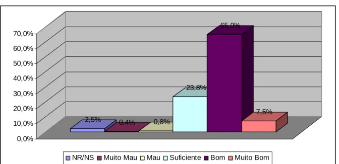 Figura 9 -  Divisão dos inquiridos por nível de satisfação em relação ao CC