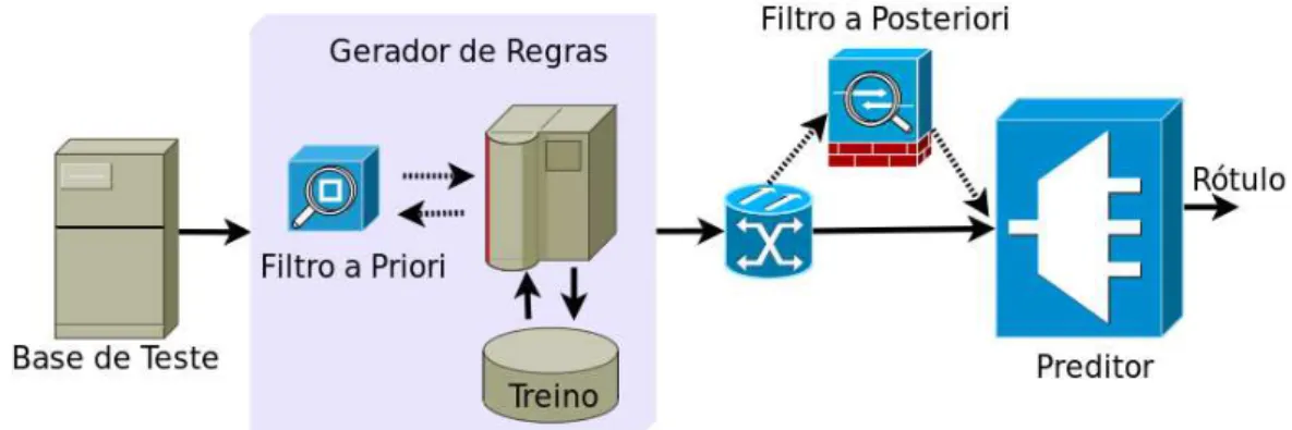 Figura 3.1: Diagrama de execu¸c˜ao do LAC.