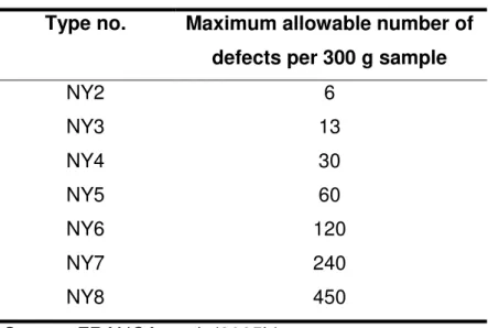 Table 2. Summary description of the type classification system 