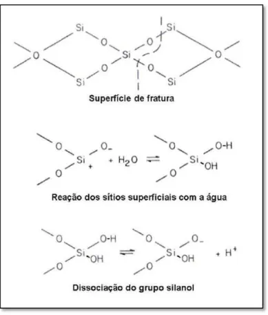 Figura 3.13 - Formação de carga elétrica na superfície do quartzo (BRANDÃO, 2014). 
