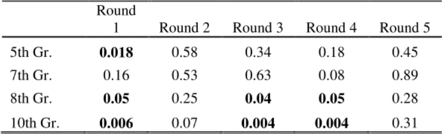 TABLE 2  Binomial Cumulative Distribution for Both Treatments                    Simultaneously