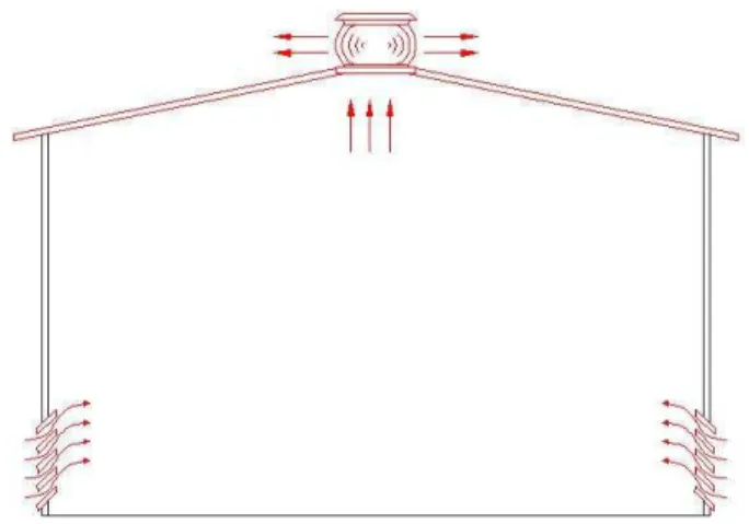 Figura 3.3 – Exemplo de aplicação de ventilador eólico. 