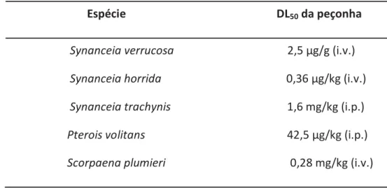 Tabela 1: Toxicidade de peçonhas de alguns peixes Scorpaeniformes determinadas por 