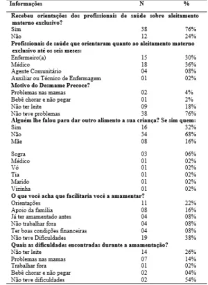 Tabela 3. Distribuição de dados de acordo com características do alei- alei-tamento materno.