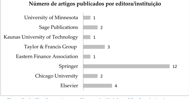 Figura 3 - Análise da amostra por editora ou instituição publicadora (autora) 