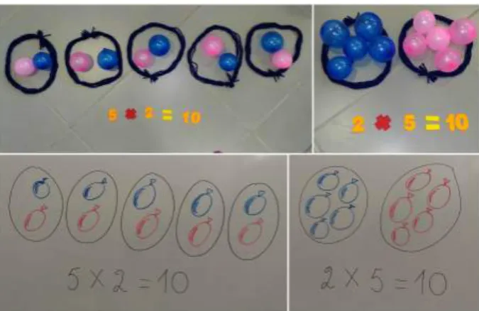 Figura 11: Outro exemplo da mesma dinˆ amica explorada na Figura 10.