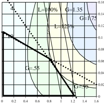 Table V-  Exact quadratic programming solutions 