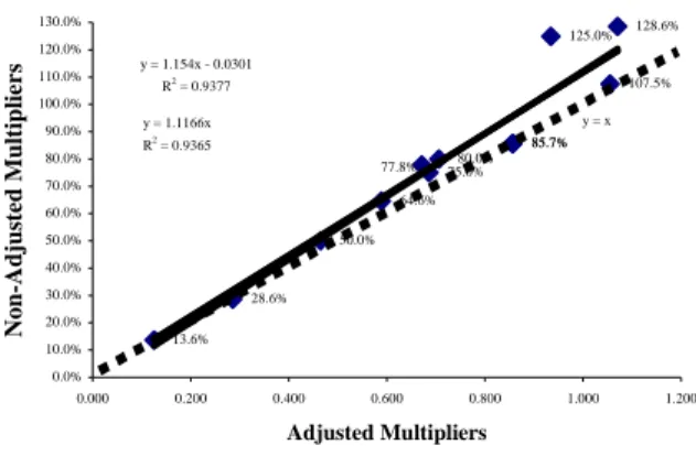 Figure 8-  Data for an example of absolute weights adjust- adjust-ment 