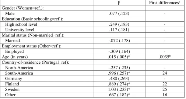 Table 4 Package tour propensity by socio-demographic variables, country-of-residence and trip-related  variables
