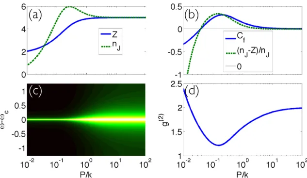 Figure 1.3: Subradiance and superradiance for 5 emitters in the bad cavity regime, g = 0.1k