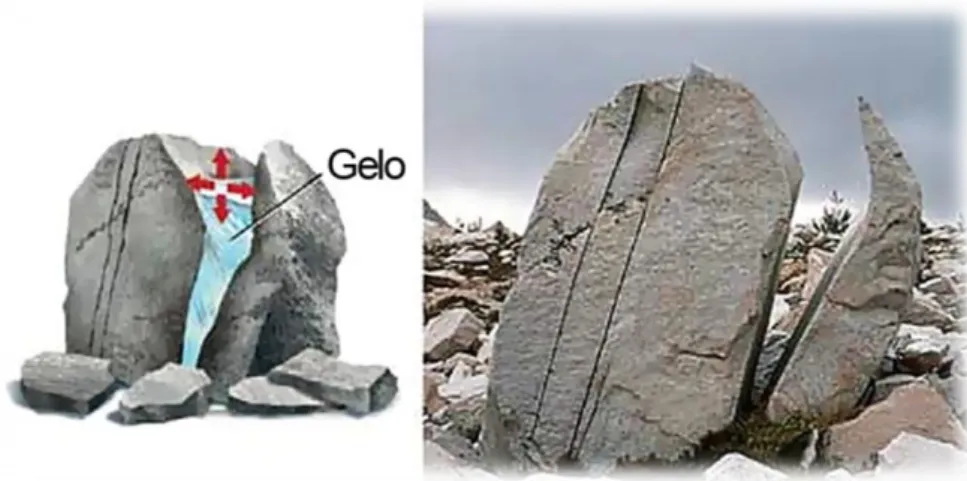 Figura 3.12 – A infiltração de gelo em fendas provoca quebras na rocha 32 . 