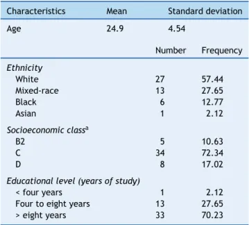 Table 1 Sociodemographic characteristics of infants living in Ribeirão Preto, SP, Brazil, 2010 (n = 47).