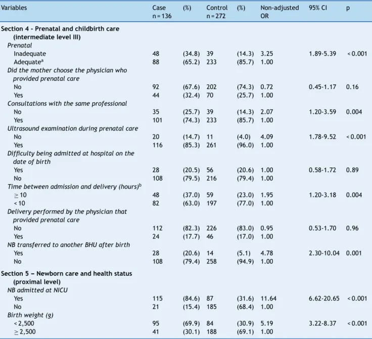 Table 3 Number, percentage, and non-adjusted odds ratio of prenatal care, childbirth and newborn care, and health status