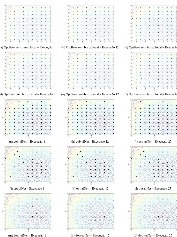 Figura 5.4: Representação gráfica das curvas de nível para o problema F 9  da competição CEC’2005 e das soluções 