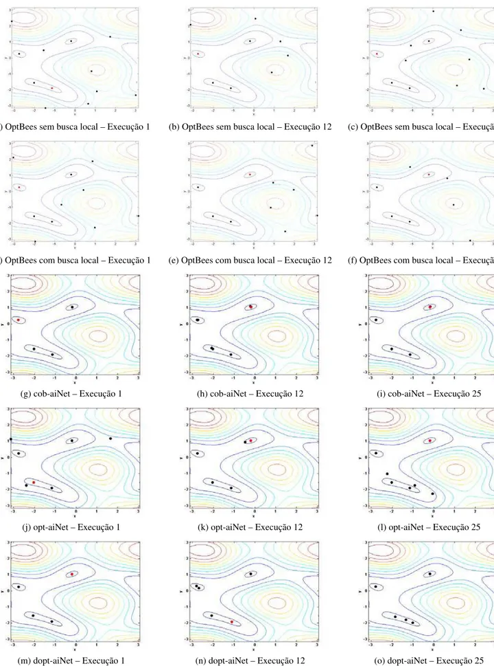 Figura 5.5: Representação gráfica das curvas de nível para o problema F 12  da competição CEC’2005 e das solu-