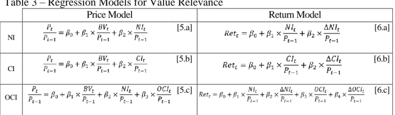 Table 3 – Regression Models for Value Relevance 