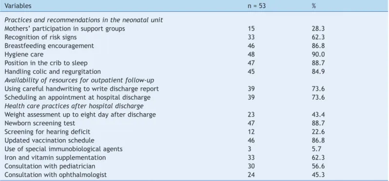 Table  1  shows  the  frequency  at  which  some  actions  recommended  in  the  care  of  children  with  VLBW  were  performed  during  their  stay  in  the  neonatal  unit  and  after  discharge