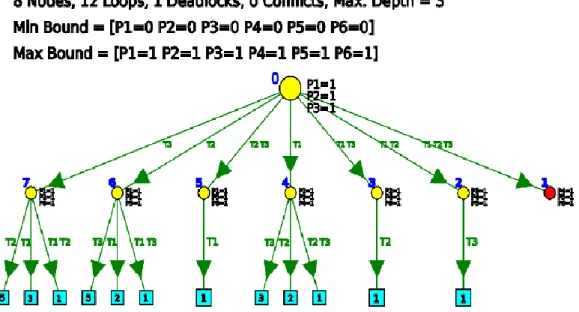 Figura 2.11: Modelo de rede IOPT  [22]. 