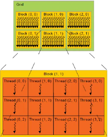 Figura 2.17: Grid de Threads blocks [24].  