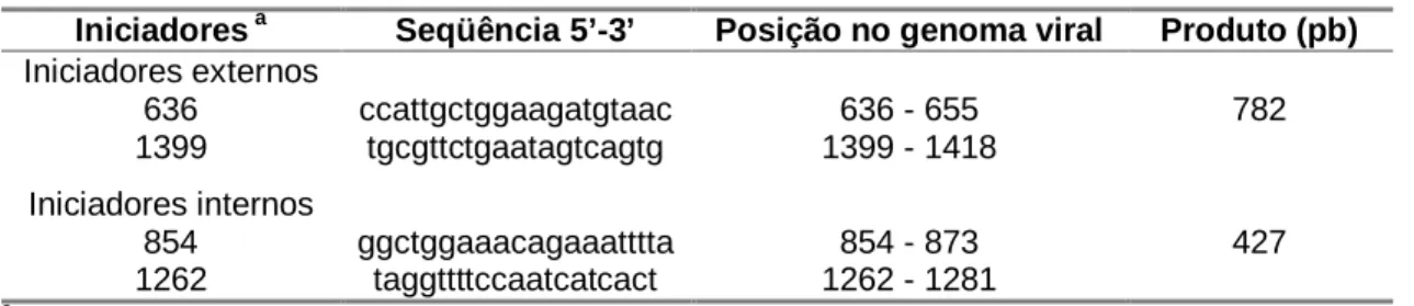 Tabela 1. Seqüência de iniciadores utilizados na nPCR do gene gag do VAIE. 