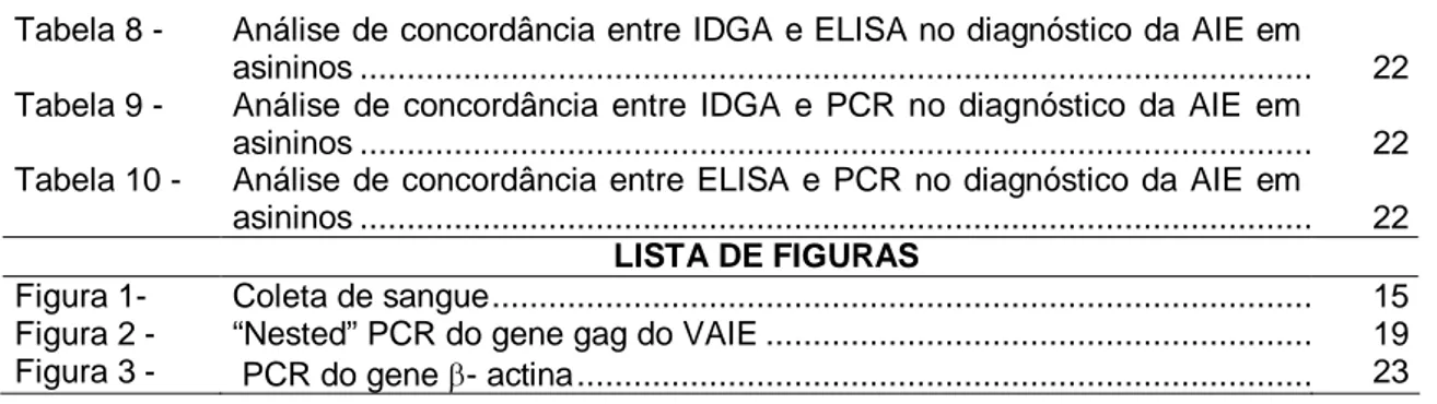 Tabela 8 -  Análise de concordância entre IDGA e ELISA no diagnóstico da AIE em  asininos .....................................................................................................